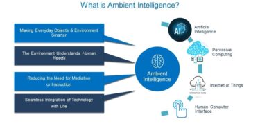 Ambient Intelligence: The Unseen Guide in Our Daily Lives